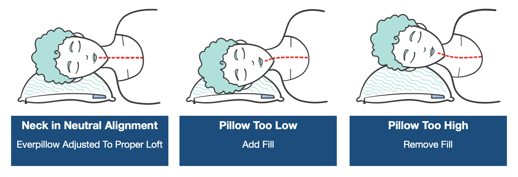 Proper Pillow Use and Neck Alignment